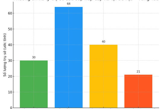 Xử lý hiệu quả trụ sở, tài sản công sau sắp xếp cấp xã