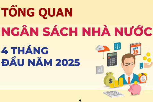 Infographics: Tổng quan ngân sách nhà nước 4 tháng đầu năm 2025 Infographics: Tổng quan ngân sách nhà nước 4 tháng đầu năm 2025