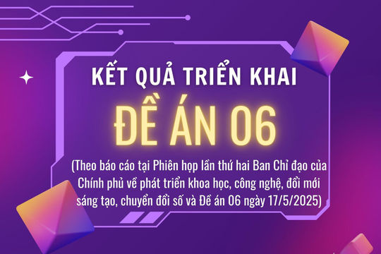 Infographic - Kết quả triển khai Đề án 06 của Chính phủ đến hết tháng 4/2025
