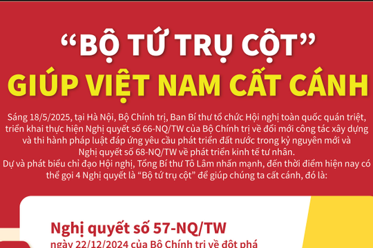 “Bộ tứ trụ cột” Nghị quyết Trung ương giúp Việt Nam cất cánh