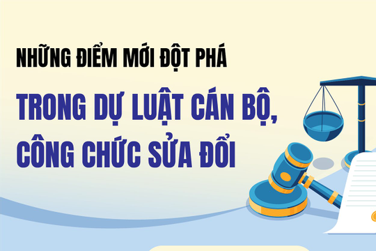 Những điểm mới quan trọng trong dự thảo Luật Cán bộ, công chức sửa đổi