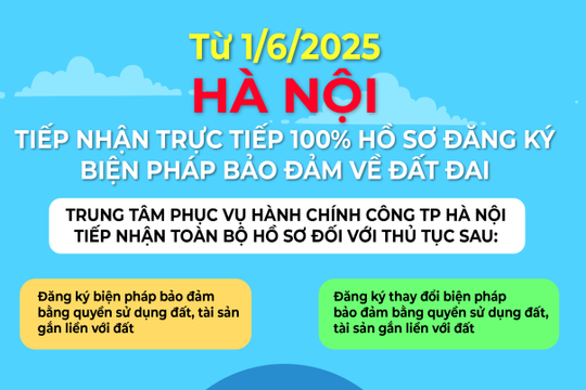 Hà Nội tiếp nhận trực tuyến 100% hồ sơ đăng ký bảo đảm đất đai từ 1/6