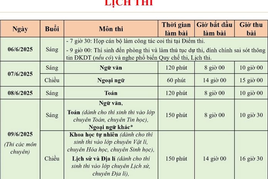 Hà Nội: Gần 103.000 thí sinh làm thủ tục dự thi vào lớp 10 công lập Hà Nội: Gần 103.000 thí sinh làm thủ tục dự thi vào lớp 10 công lập