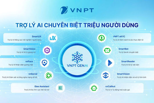 Ứng dụng AI giải quyết hiệu quả thủ tục hành chính khi triển khai sáp nhập 