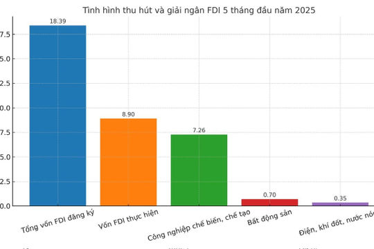 Từ kỷ lục giải ngân đến thu hút FDI có chọn lọc Từ kỷ lục giải ngân đến thu hút FDI có chọn lọc