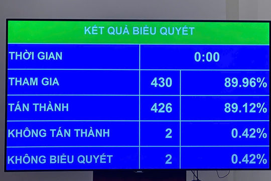 Tăng tính chủ động, linh hoạt trong tổ chức thực hiện ngân sách nhà nước