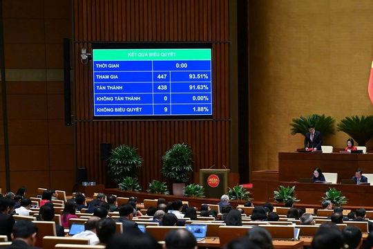 Quốc hội chính thức thông qua việc thành lập Trung tâm tài chính quốc tế tại Việt Nam Quốc hội chính thức thông qua việc thành lập Trung tâm tài chính quốc tế tại Việt Nam