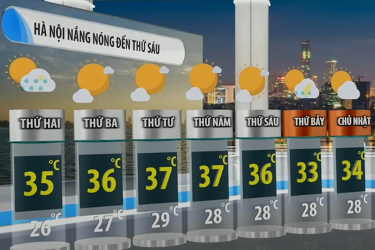 EVNHANOI khuyến cáo tiết kiệm điện trong cao điểm nắng nóng 