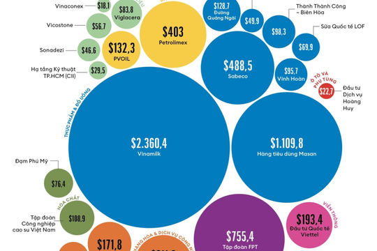 Thương hiệu BSR, PVOIL và Đạm Phú Mỹ của Petrovietnam được định giá hơn 410 triệu USD