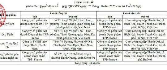 Hà Nội thu hồi Giấy chứng nhận sản xuất mỹ phẩm của Công ty TPP-France