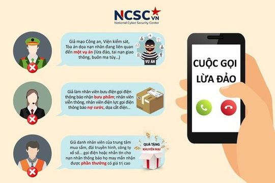Ngân hàng Nhà nước khuyến cáo người dân cảnh giác với lừa đảo công nghệ cao Ngân hàng Nhà nước khuyến cáo người dân cảnh giác với lừa đảo công nghệ cao