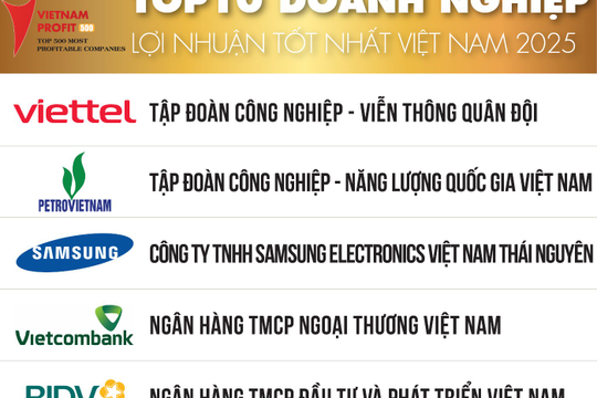 Công bố Top 500 Doanh nghiệp lợi nhuận tốt nhất Việt Nam năm 2025 Công bố Top 500 Doanh nghiệp lợi nhuận tốt nhất Việt Nam năm 2025