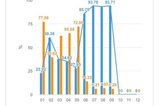 Tập trung nâng cao chất lượng cung cấp dịch vụ công trực tuyến