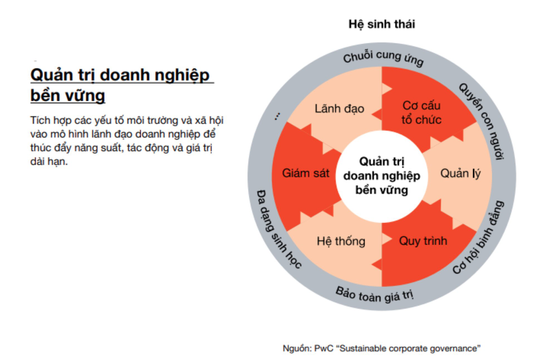 Doanh nghiệp Việt: Vượt qua tư duy phòng thủ, kiến tạo giá trị tương lai