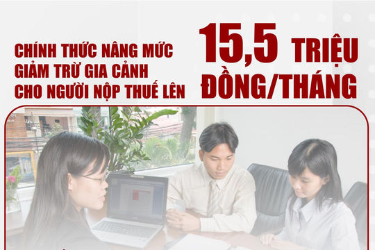 Infographics: Chính thức nâng mức giảm trừ gia cảnh lên 15,5 triệu/tháng từ kỳ tính thuế 2026 Infographics: Chính thức nâng mức giảm trừ gia cảnh lên 15,5 triệu/tháng từ kỳ tính thuế 2026