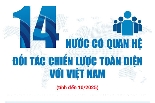Infographics: 14 nước có quan hệ Đối tác chiến lược toàn diện với Việt Nam