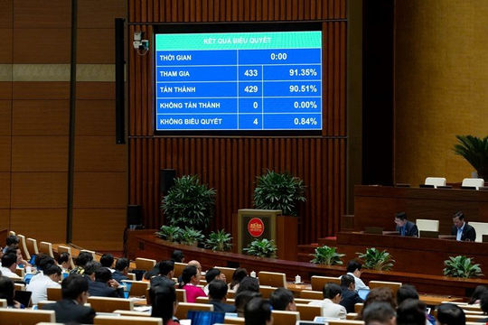 Quốc hội thông qua mục tiêu tăng trưởng GDP năm 2026 từ 10% trở lên