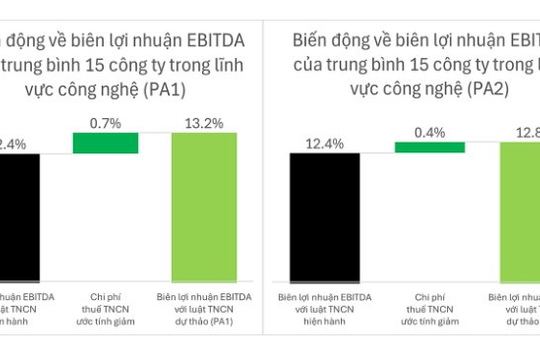 Cải cách thuế thu nhập cá nhân – Kích cầu vốn nội, thu hút vốn ngoại