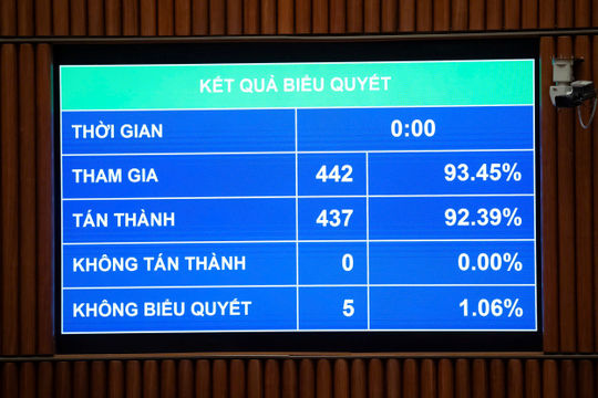 Viên chức được góp vốn và tham gia điều hành doanh nghiệp