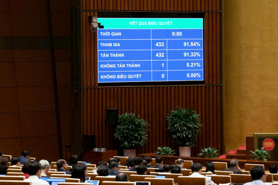 Quốc hội thông qua Luật sửa đổi, bổ sung một số điều của Luật Quản lý nợ công