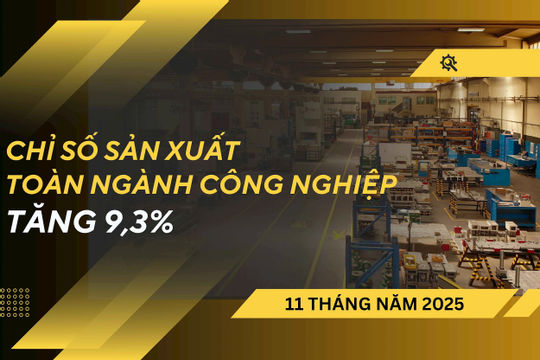 Infographic - 11 tháng năm 2025, Chỉ số sản xuất công nghiệp Việt Nam tăng 9,3%