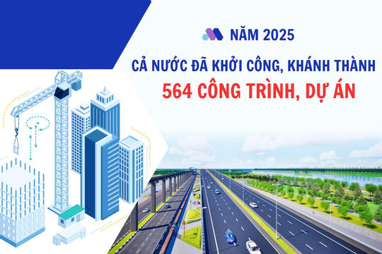 Infographic - Năm 2025, cả nước đã khởi công, khánh thành 564 công trình, dự án