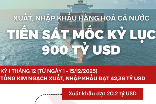 Infographics: Tổng kim ngạch xuất, nhập khẩu tiến sát mốc kỷ lục 900 tỷ USD