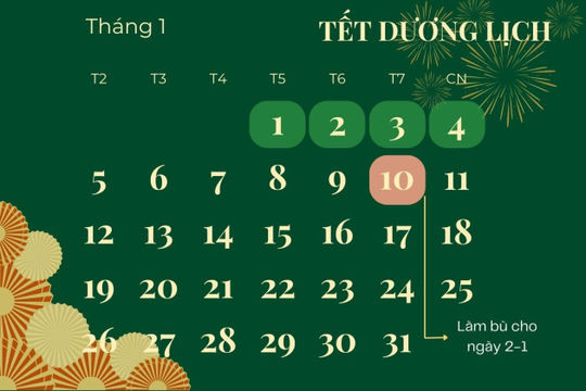 Tết Dương lịch 2026 nghỉ 4 ngày liên tục