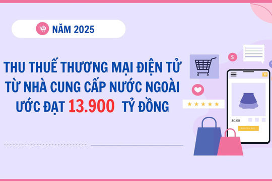 Infographic - Năm 2025, thu thuế thương mại điện tử từ nhà cung cấp nước ngoài ước đạt 13.900 tỷ đồng