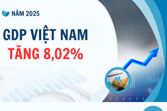 Infographic - Năm 2025, GDP Việt Nam tăng 8,02%