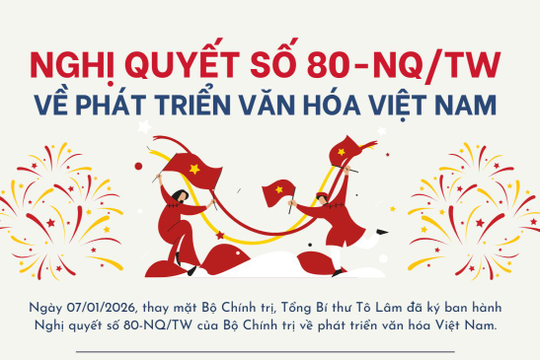 Infographics: Nghị quyết số 80-NQ/TW của Bộ Chính trị về phát triển văn hóa Việt Nam