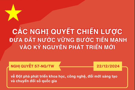 Infographics: Các nghị quyết chiến lược đưa đất nước vững bước vào kỷ nguyên mới