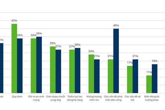 Động lực cho tăng trưởng hai con số 