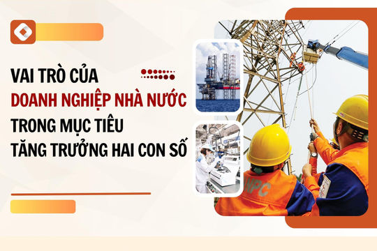 Infographic - Vai trò của doanh nghiệp nhà nước trong mục tiêu tăng trưởng hai con số