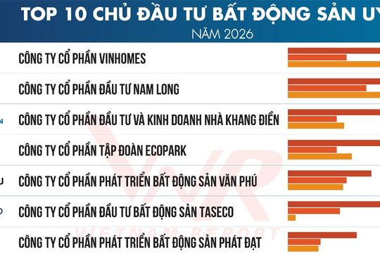 Công bố Top 10 & Top 5 Công ty uy tín ngành Bất động sản năm 2026