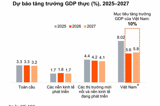 Biến lợi thế, thách thức thành động lực tăng trưởng