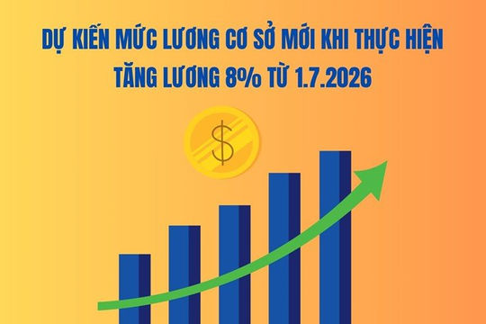 Khi đồng lương vẫn “chạy sau” chi phí sống