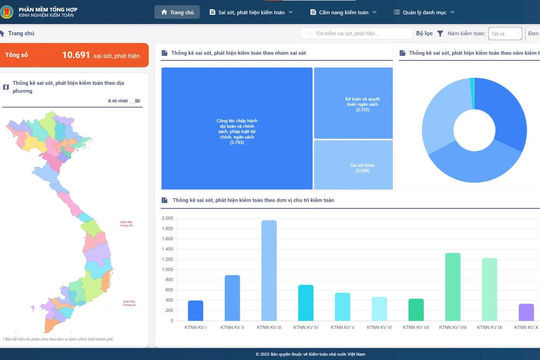 Cuộc cách mạng trên bàn làm việc của Kiểm toán viên: Khi trí tuệ nhân tạo thay thế hàng ngàn giờ gõ máy thủ công