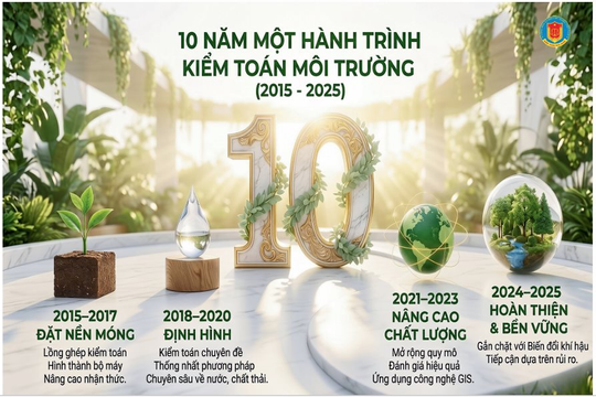Kiểm toán môi trường: Một thập kỷ chuyển mình và sứ mệnh vì Việt Nam xanh