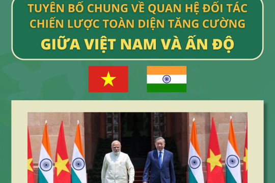 Infographics: Tuyên bố chung về quan hệ Đối tác Chiến lược Toàn diện Tăng cường giữa Việt Nam - Ấn Độ